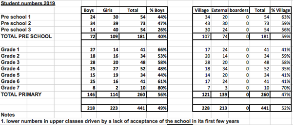 Graph1