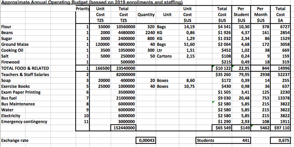 Graph2